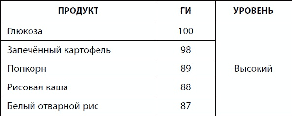 Иллюстрация к книге — 120 лет жизни – только начало. Как победить старение? [i_028.jpg]