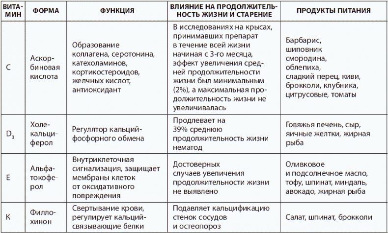 Иллюстрация к книге — 120 лет жизни – только начало. Как победить старение? [i_037.jpg]