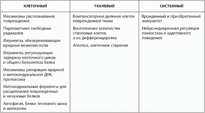 Иллюстрация к книге — 120 лет жизни – только начало. Как победить старение? [i_044.jpg]