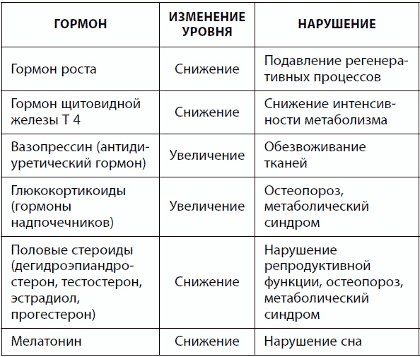 Иллюстрация к книге — 120 лет жизни – только начало. Как победить старение? [i_050.jpg]