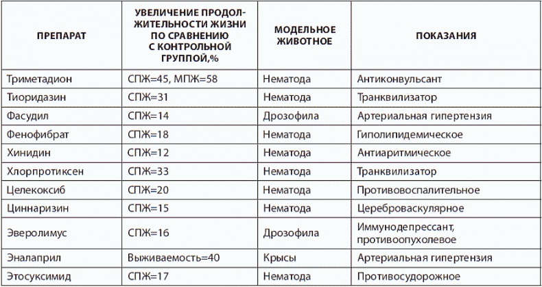 Иллюстрация к книге — 120 лет жизни – только начало. Как победить старение? [i_063.jpg]