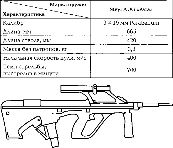 Иллюстрация к книге — Энциклопедия спецназа стран мира [image215.jpg]