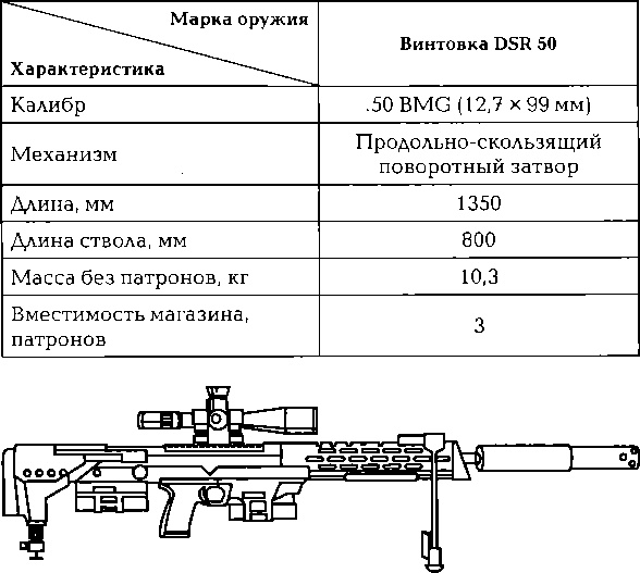 Иллюстрация к книге — Энциклопедия спецназа стран мира [image236.jpg]