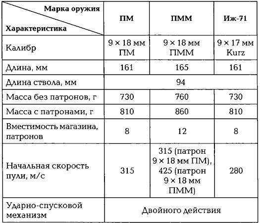 Иллюстрация к книге — Энциклопедия спецназа стран мира [img11BD.jpg]