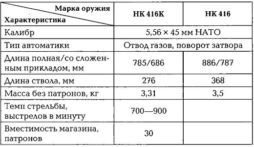 Иллюстрация к книге — Энциклопедия спецназа стран мира [img12BA.jpg]