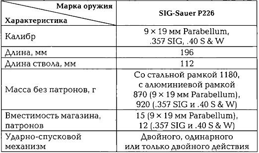 Иллюстрация к книге — Энциклопедия спецназа стран мира [img148B.jpg]