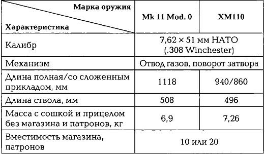 Иллюстрация к книге — Энциклопедия спецназа стран мира [img14A3.jpg]