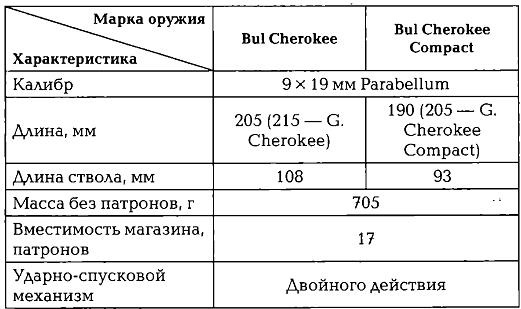Иллюстрация к книге — Энциклопедия спецназа стран мира [img20C6.jpg]