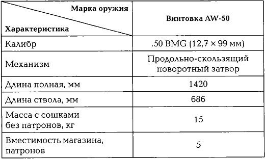 Иллюстрация к книге — Энциклопедия спецназа стран мира [img27D6.jpg]
