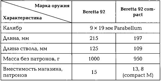 Иллюстрация к книге — Энциклопедия спецназа стран мира [img2869.jpg]