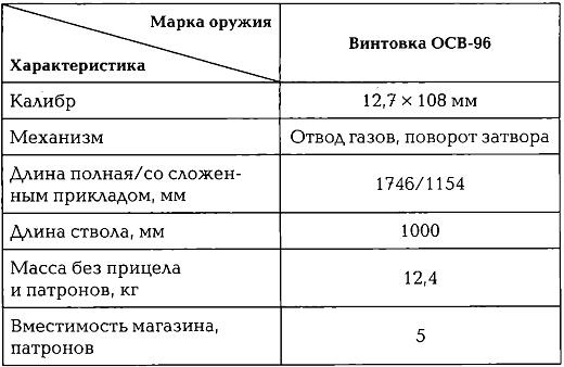 Иллюстрация к книге — Энциклопедия спецназа стран мира [img2886.jpg]