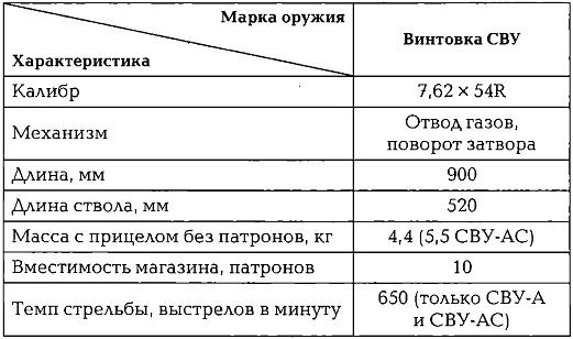Иллюстрация к книге — Энциклопедия спецназа стран мира [img28C8.jpg]