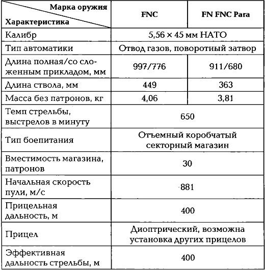 Иллюстрация к книге — Энциклопедия спецназа стран мира [img2A35.jpg]