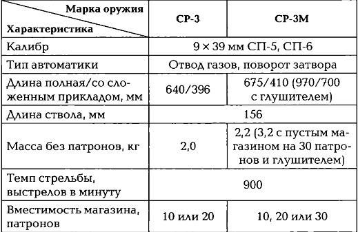 Иллюстрация к книге — Энциклопедия спецназа стран мира [img2C61.jpg]