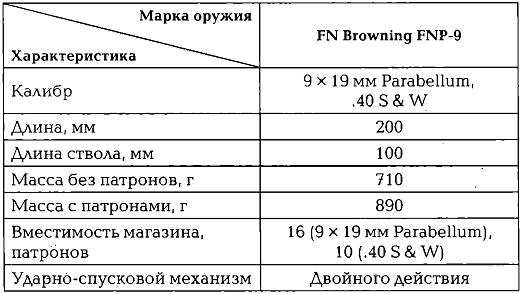 Иллюстрация к книге — Энциклопедия спецназа стран мира [img306E.jpg]