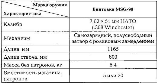 Иллюстрация к книге — Энциклопедия спецназа стран мира [img3300.jpg]