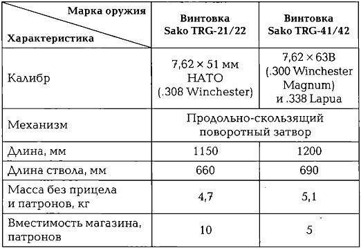 Иллюстрация к книге — Энциклопедия спецназа стран мира [img3453.jpg]