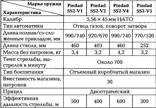 Иллюстрация к книге — Энциклопедия спецназа стран мира [img35EF.jpg]