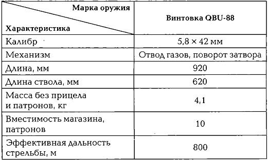 Иллюстрация к книге — Энциклопедия спецназа стран мира [img3C67.jpg]