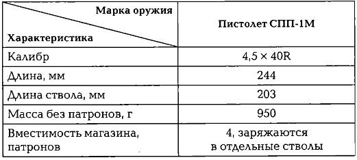 Иллюстрация к книге — Энциклопедия спецназа стран мира [img3D53.jpg]