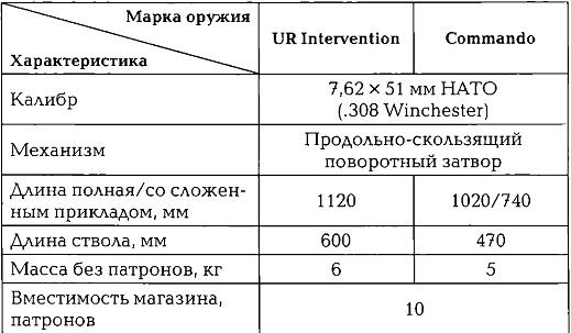 Иллюстрация к книге — Энциклопедия спецназа стран мира [img3EBE.jpg]