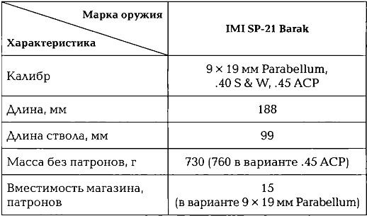 Иллюстрация к книге — Энциклопедия спецназа стран мира [img3FA7.jpg]