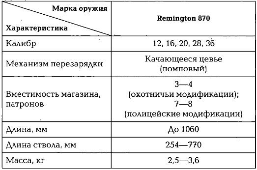 Иллюстрация к книге — Энциклопедия спецназа стран мира [img427.jpg]