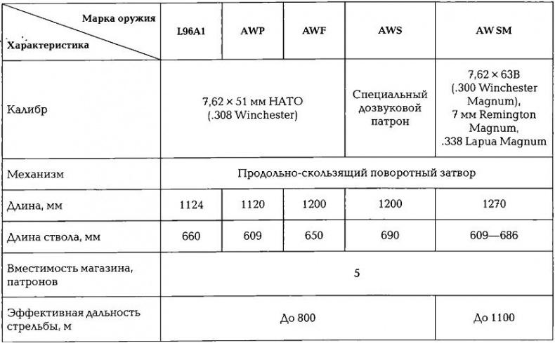 Иллюстрация к книге — Энциклопедия спецназа стран мира [img4913.jpg]