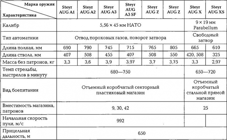 Иллюстрация к книге — Энциклопедия спецназа стран мира [img4BE9.jpg]