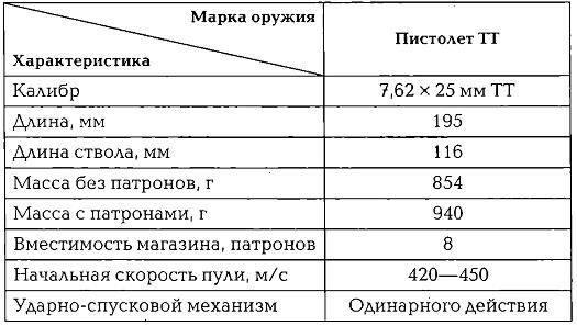 Иллюстрация к книге — Энциклопедия спецназа стран мира [img4C2B.jpg]
