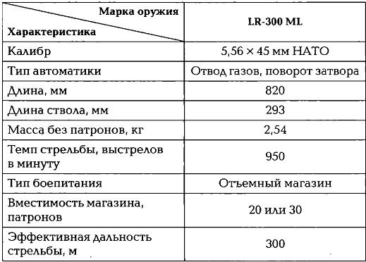 Иллюстрация к книге — Энциклопедия спецназа стран мира [img4D9B.jpg]