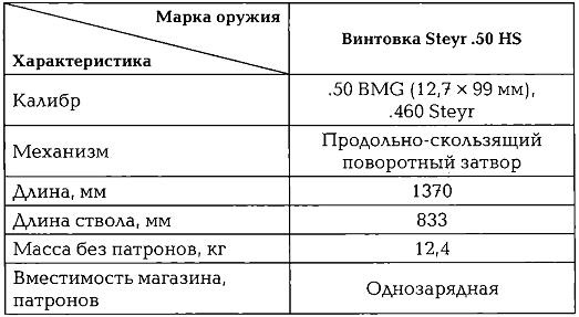 Иллюстрация к книге — Энциклопедия спецназа стран мира [img4F61.jpg]