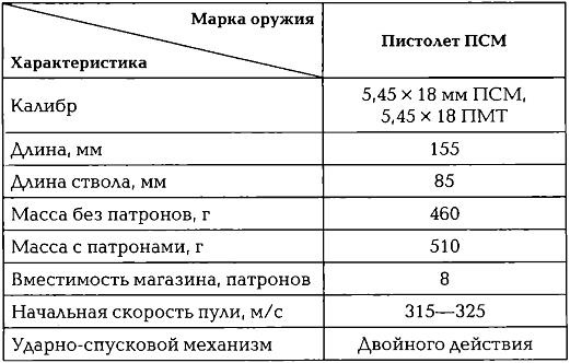 Иллюстрация к книге — Энциклопедия спецназа стран мира [img5295.jpg]