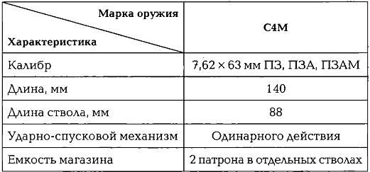 Иллюстрация к книге — Энциклопедия спецназа стран мира [img5518.jpg]