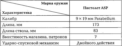 Иллюстрация к книге — Энциклопедия спецназа стран мира [img6588.jpg]