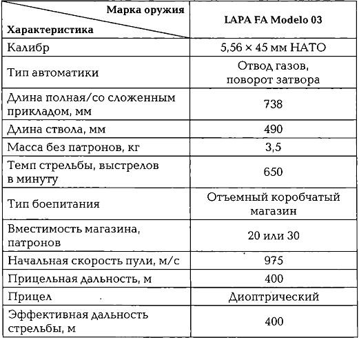 Иллюстрация к книге — Энциклопедия спецназа стран мира [img691E.jpg]