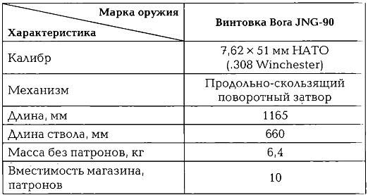 Иллюстрация к книге — Энциклопедия спецназа стран мира [img6995.jpg]