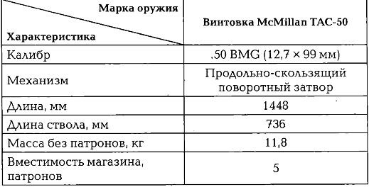 Иллюстрация к книге — Энциклопедия спецназа стран мира [img6AC6.jpg]