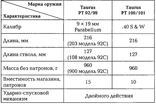 Иллюстрация к книге — Энциклопедия спецназа стран мира [img71BF.jpg]