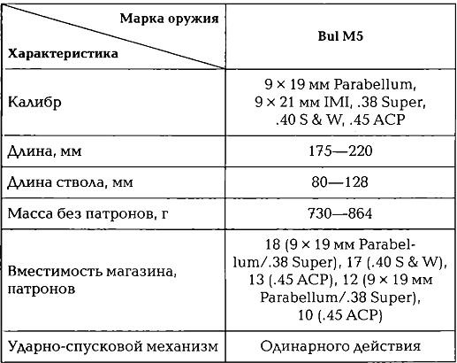 Иллюстрация к книге — Энциклопедия спецназа стран мира [img71D.jpg]