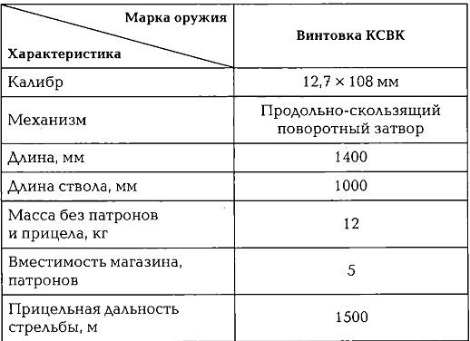 Иллюстрация к книге — Энциклопедия спецназа стран мира [img79A8.jpg]