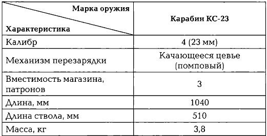 Иллюстрация к книге — Энциклопедия спецназа стран мира [img7C49.jpg]