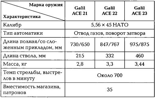 Иллюстрация к книге — Энциклопедия спецназа стран мира [img7EC3.jpg]