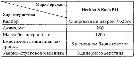 Иллюстрация к книге — Энциклопедия спецназа стран мира [img80A.jpg]