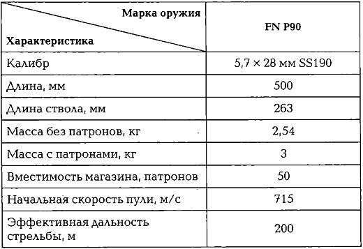 Иллюстрация к книге — Энциклопедия спецназа стран мира [img818E.jpg]