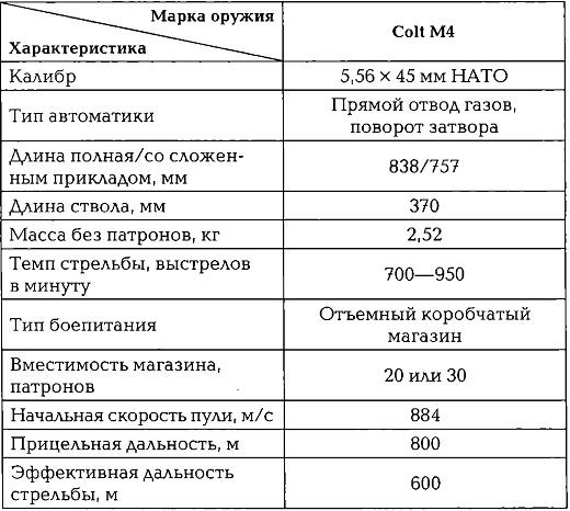 Иллюстрация к книге — Энциклопедия спецназа стран мира [img83E1.jpg]