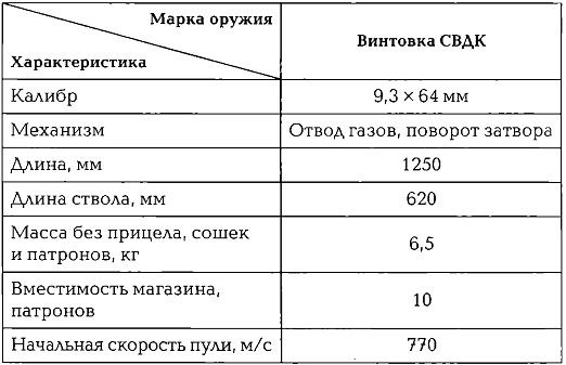 Иллюстрация к книге — Энциклопедия спецназа стран мира [img8448.jpg]