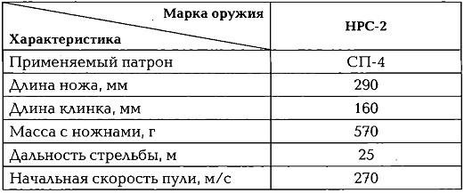 Иллюстрация к книге — Энциклопедия спецназа стран мира [img8677.jpg]