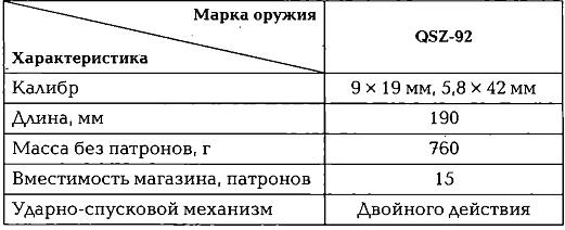 Иллюстрация к книге — Энциклопедия спецназа стран мира [img8BA2.jpg]