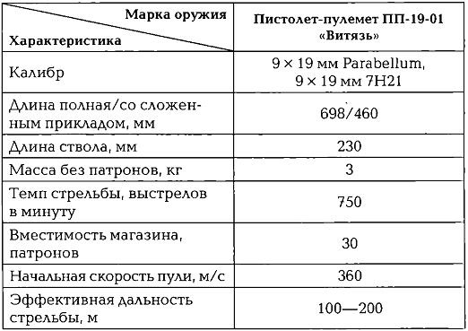 Иллюстрация к книге — Энциклопедия спецназа стран мира [img8D22.jpg]